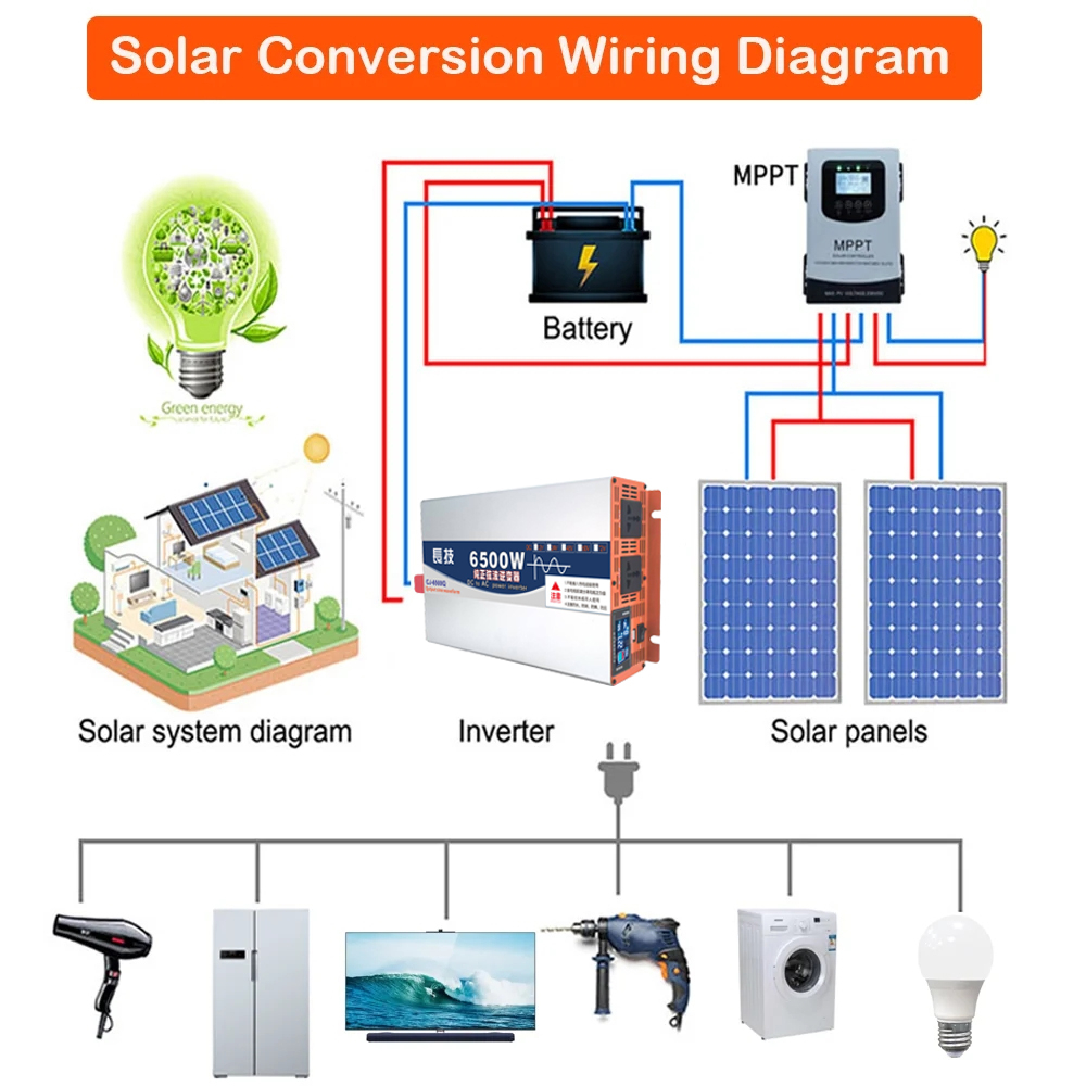 순수 사인파 3500W 5000W 6500W 범용 전압 - Pure Sine Wave Inverter 5000W 48V 220V 리뷰 및 가격